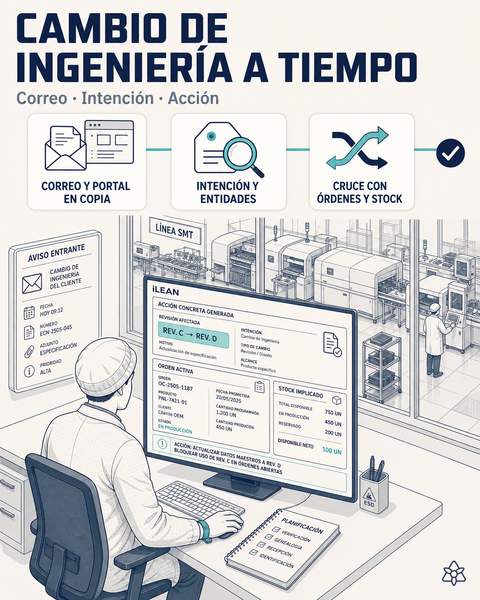 Responsable revisando la acción concreta tras un cambio de ingeniería del OEM