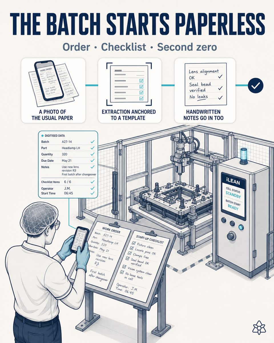 Operator in a Tier 1 premium LED headlight plant photographing the hand-annotated production order, the PPAP checklist and the first LED reel label with a tablet at shift start — Connect digitizes them at second zero