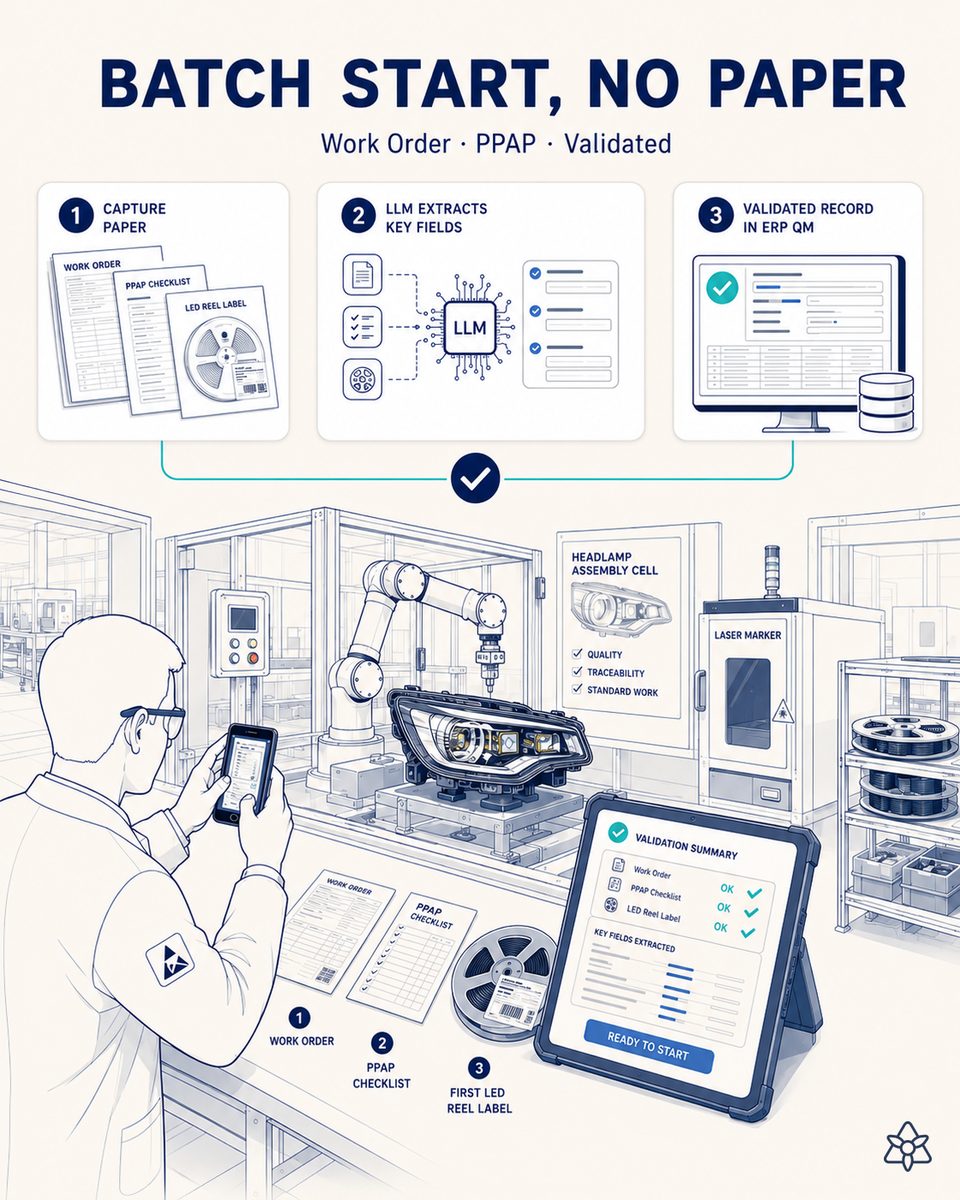 Operator in a Tier 1 premium LED headlight plant photographing the hand-annotated production order, the PPAP checklist and the first LED reel label with a tablet at shift start — Connect digitizes them at second zero