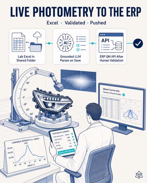 Goniophotometer Excel into the QM ERP