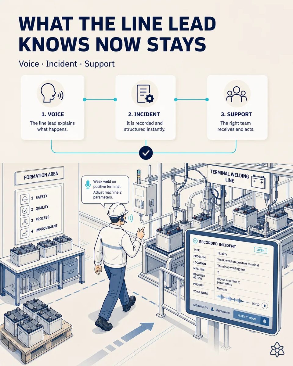 Assembly line lead in a hard hat walking from the formation area to the terminal welding line, dictating a weak positive terminal weld into a wireless headset while a screen logs the incident