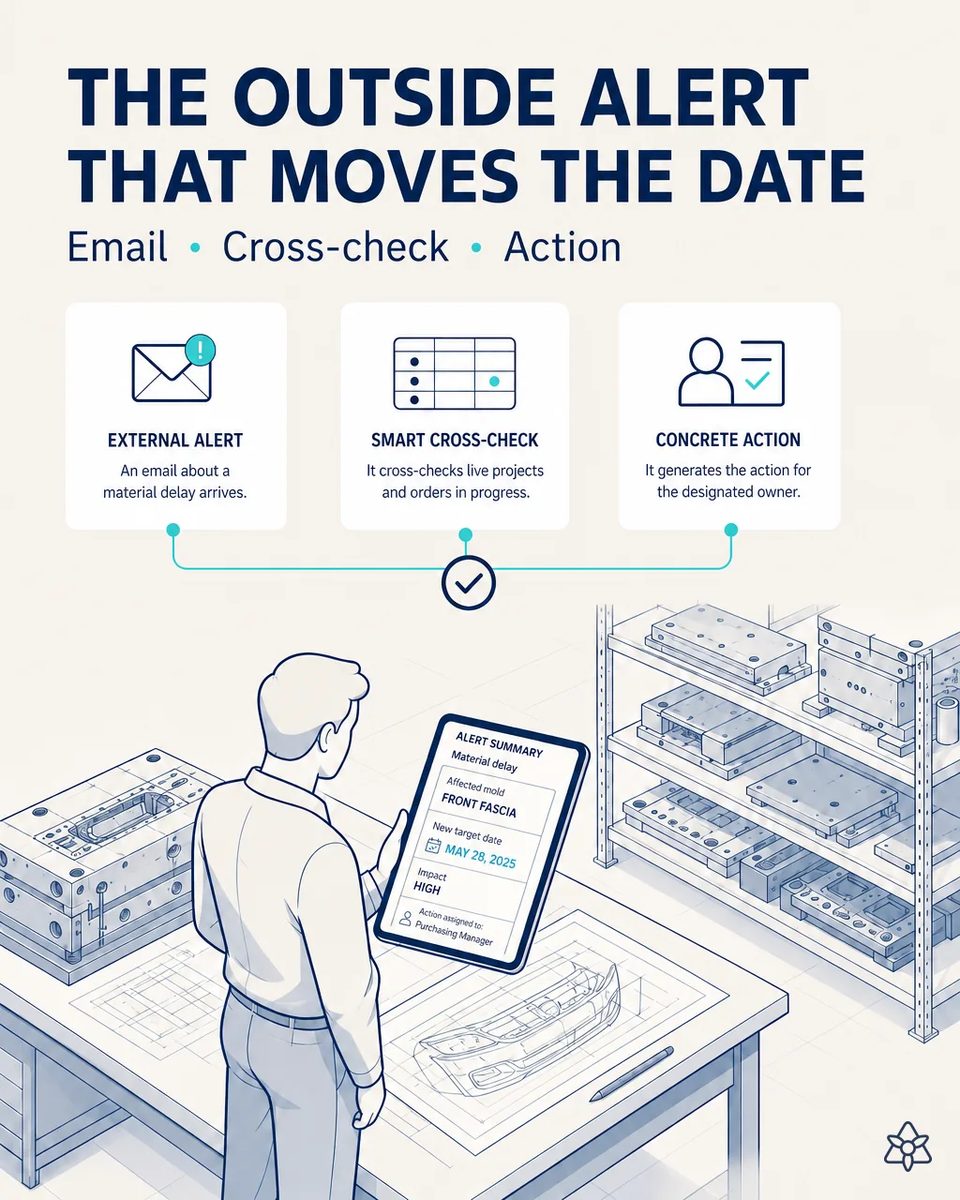 Project lead in a mold shop holding a tablet with an alert summary that names the affected mold, the new target date and the purchasing owner, next to a bumper drawing and mold plates on racks
