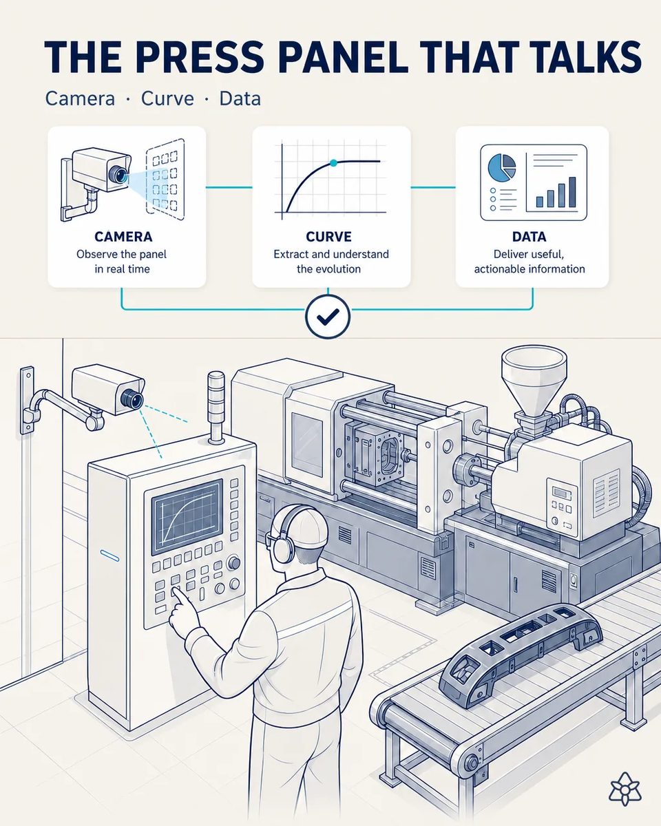Fixed industrial camera aimed at the control panel of an old injection press showing a process curve, with the molded part leaving on the conveyor