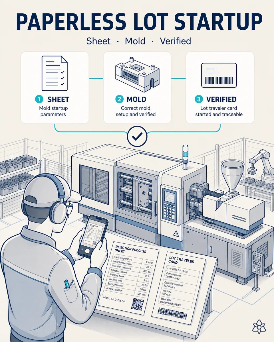 Operator photographing the injection process sheet and the lot traveler card with a phone in front of a running injection press with its hopper and robot