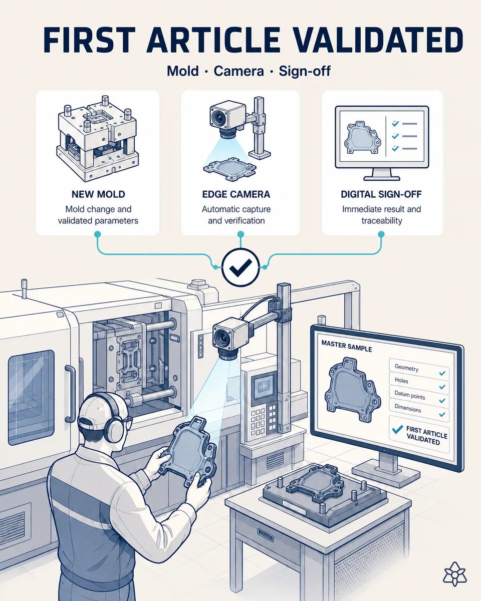 Operator holding the first molded part in front of an Edge camera that compares it against the approved master sample shown on the screen beside the press