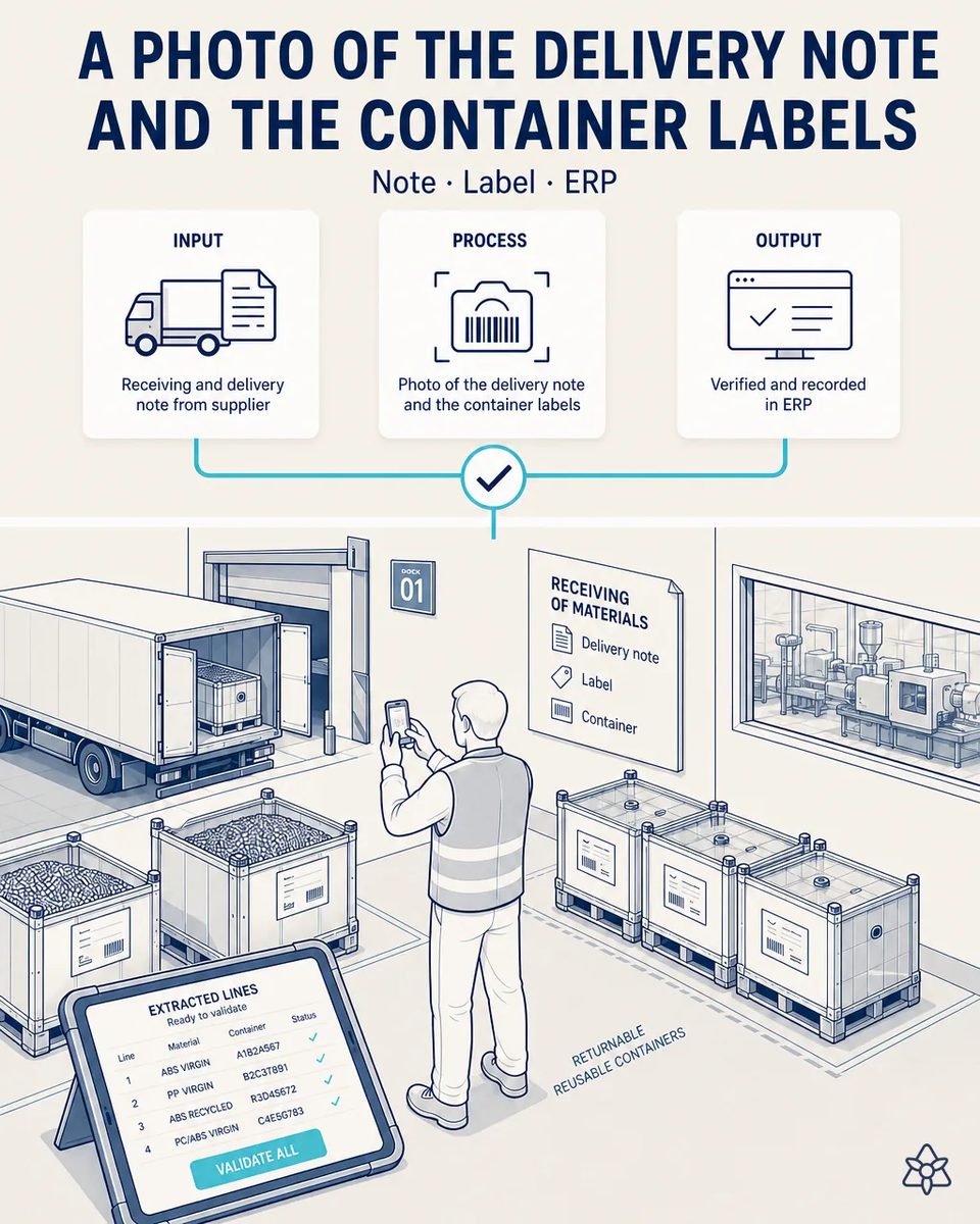 Receiving lead in a safety vest photographing container labels with a phone at a dock, with a truck unloading returnable containers of resin pellets and a tablet showing extracted lines ready to validate