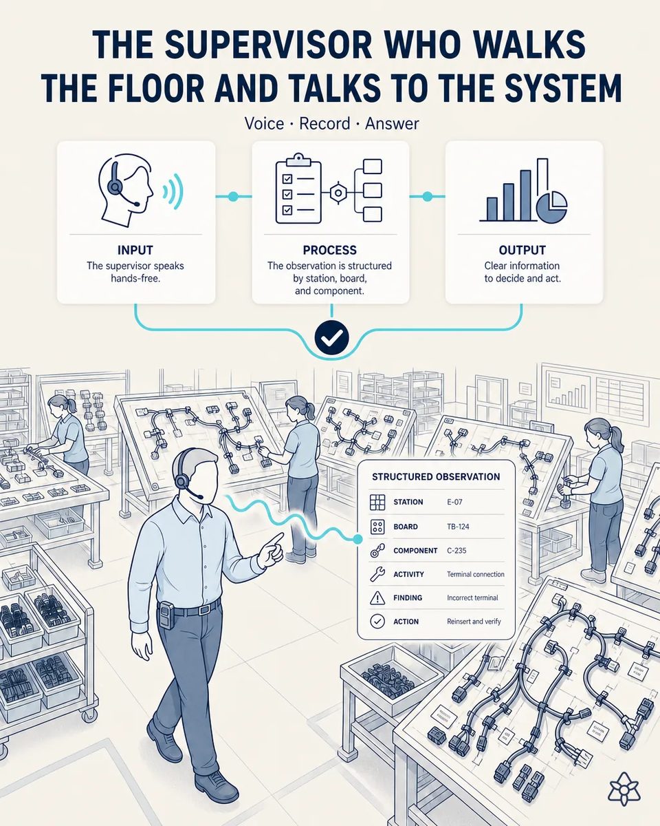 Harness plant supervisor walking between assembly boards wearing an industrial Bluetooth headset, dictating an observation without leaving the floor