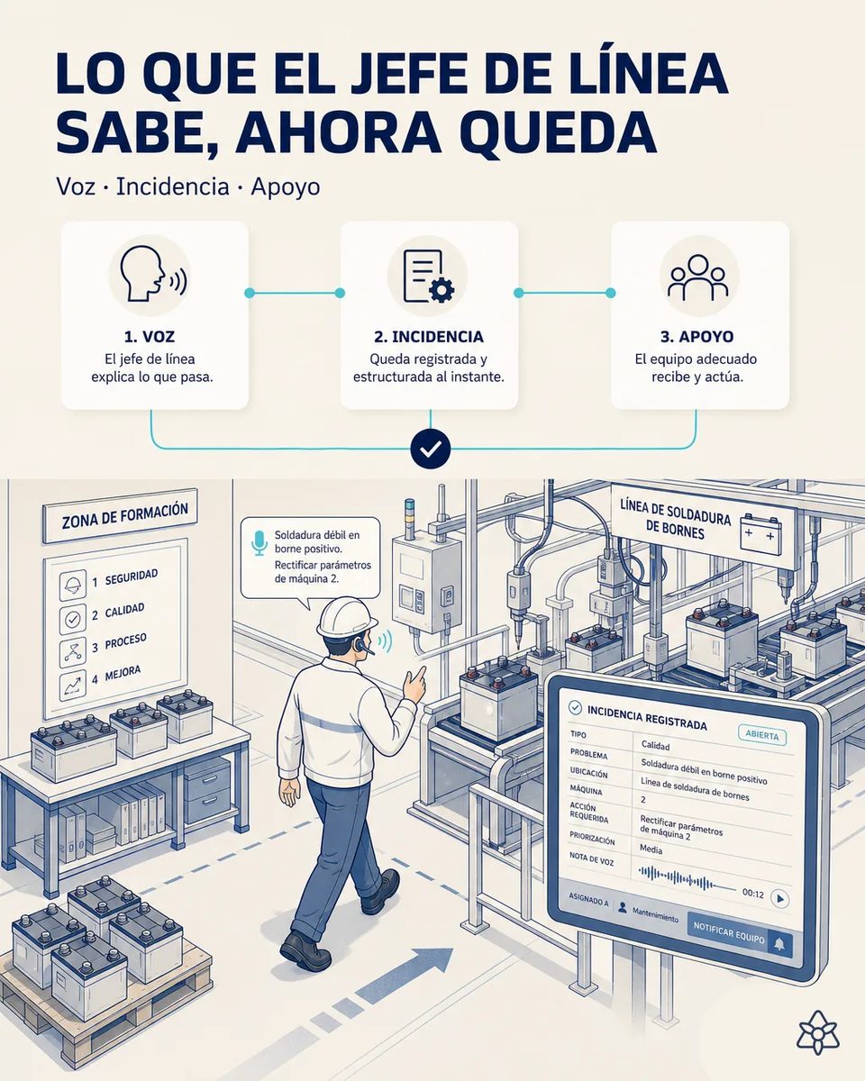 Jefe de línea con casco y auricular caminando junto a la línea de soldadura de bornes mientras dicta una soldadura débil en el borne positivo, que aparece registrada como incidencia en una pantalla