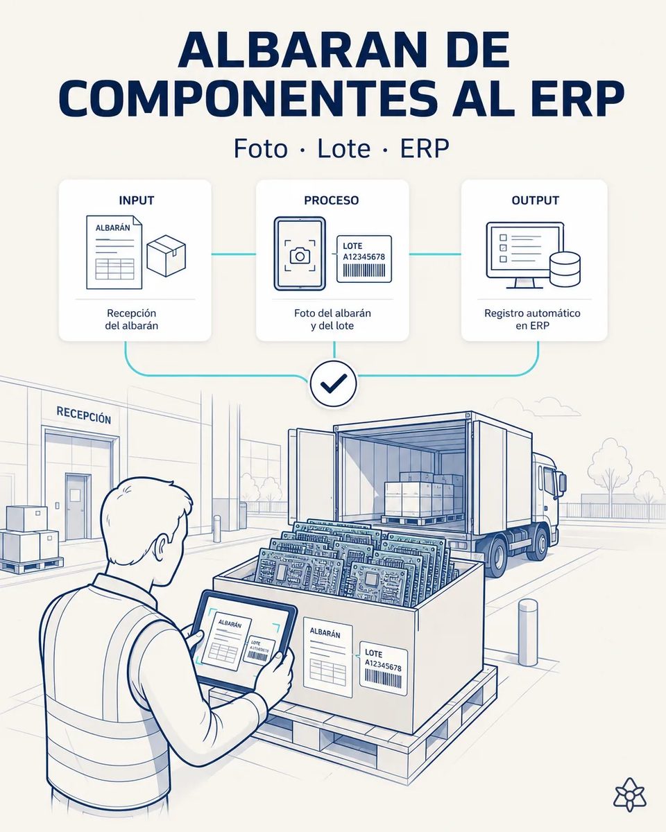 Operario de recepción fotografiando con una tableta el albarán y la etiqueta de lote de una caja de placas de circuito impreso en el muelle, con el camión del proveedor abierto detrás