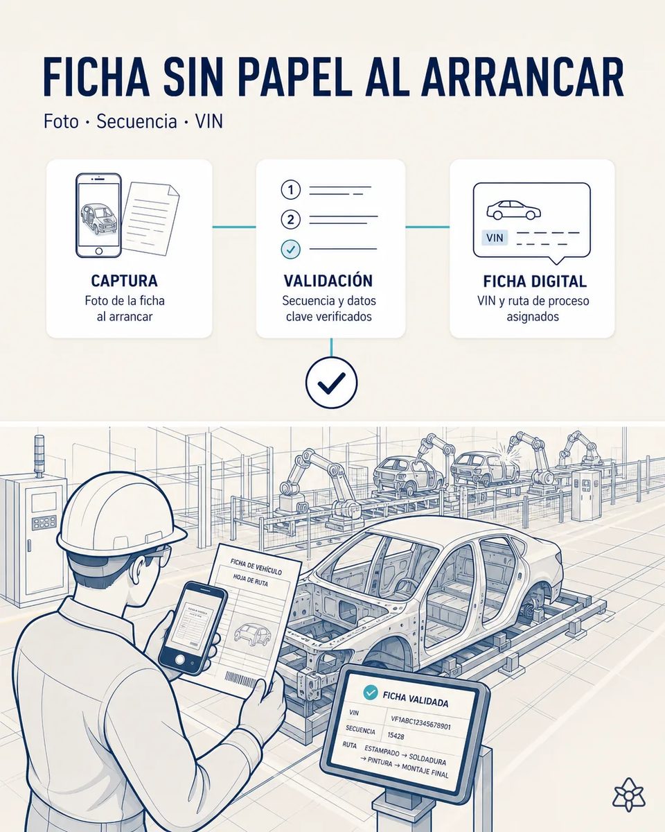 Operario con casco fotografía con el móvil la hoja de ruta de una carrocería en blanco al arrancar la línea; una pantalla muestra la ficha validada con VIN, secuencia y ruta