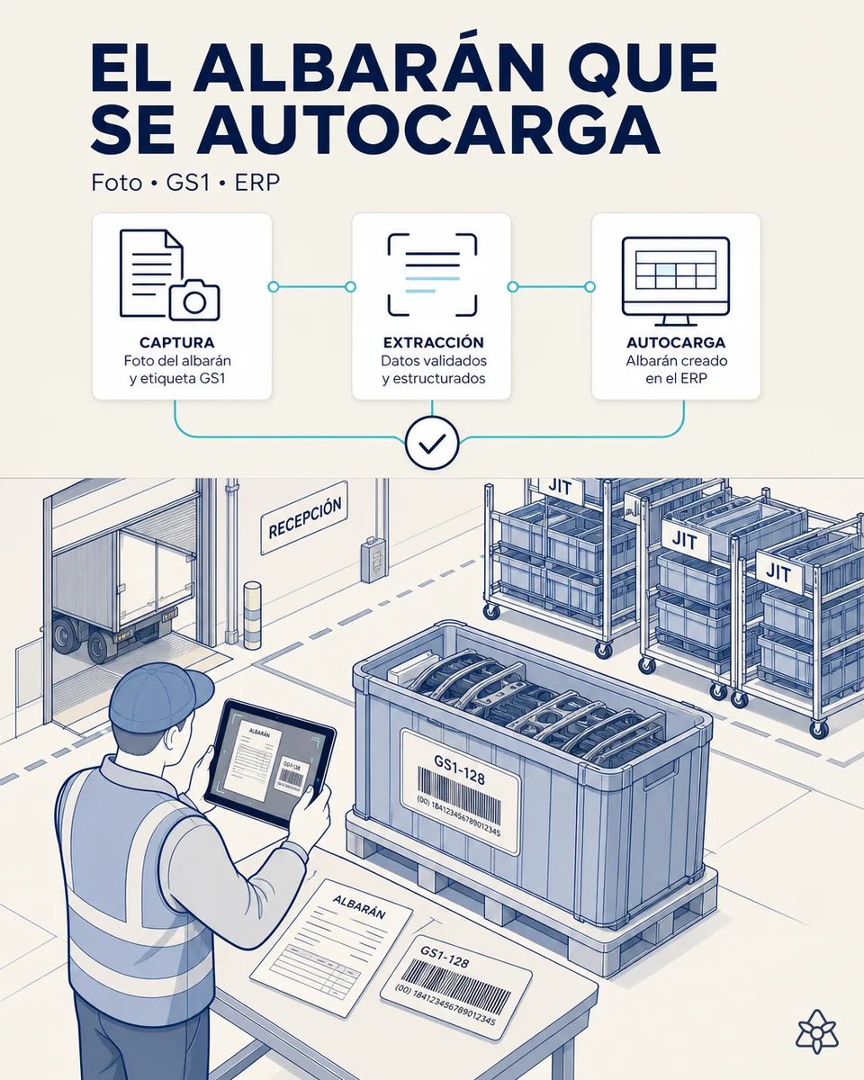 Responsable de recepción con chaleco fotografiando con una tableta el albarán y la etiqueta GS1-128 de un contenedor de piezas en el muelle, con un camión descargando y carros JIT al fondo