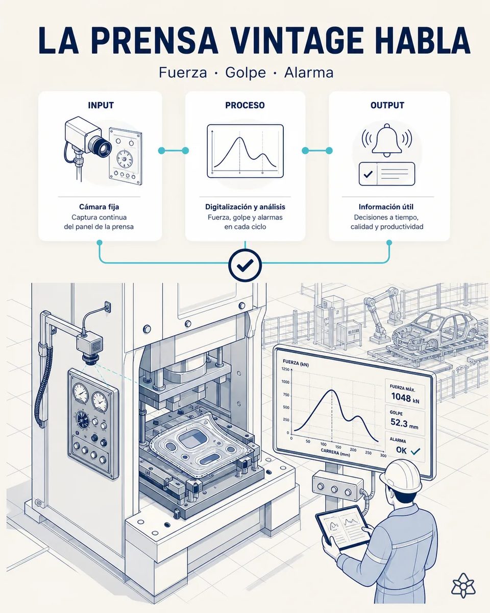 Cámara fija apuntando al panel analógico de una prensa de estampado antigua con un panel de carrocería en la mesa; un monitor muestra la curva de fuerza y un técnico la revisa