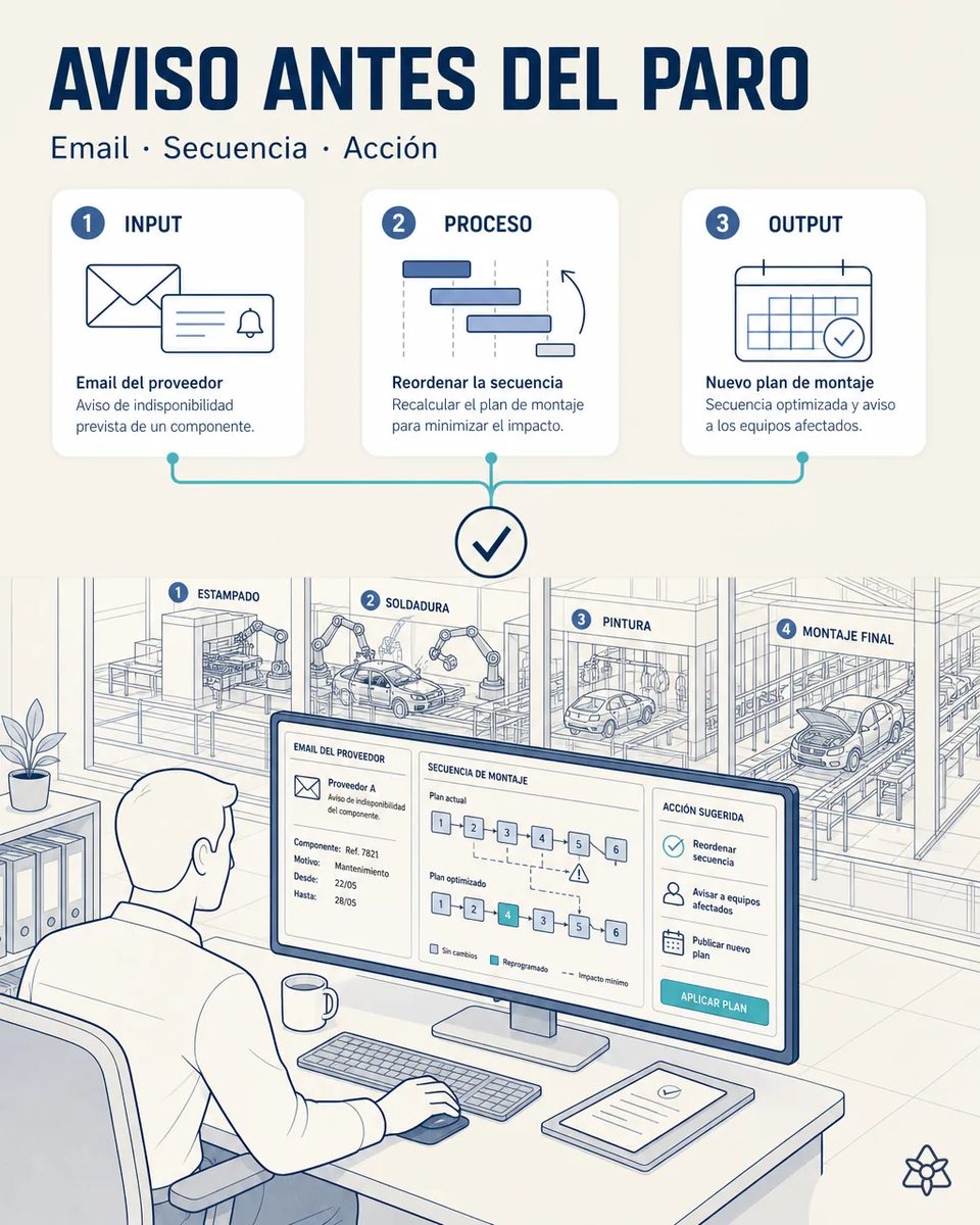Planificador ante un monitor con el correo de un proveedor avisando de la indisponibilidad de un componente, la secuencia de montaje actual y la optimizada, y el botón para aplicar el nuevo plan
