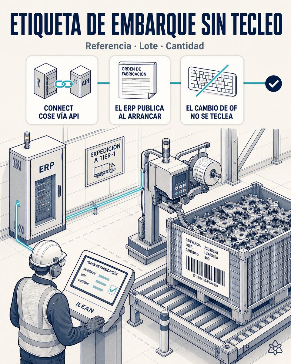 Etiquetadora industrial imprimiendo la etiqueta de embarque GS1-128 de un contenedor de piezas estampadas hacia un Tier-1, cosida al ERP mediante iLEAN Connect con número de parte, lote y cantidad publicados desde la OF activa sin tecleo intermedio