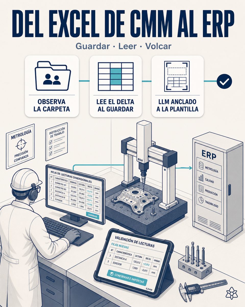 Técnico de laboratorio de un estampador automotriz Tier-2 guardando el Excel de cotas dimensionales de la CMM en una carpeta compartida, con la tableta del jefe de calidad al lado mostrando la validación antes del volcado al módulo de calidad del ERP