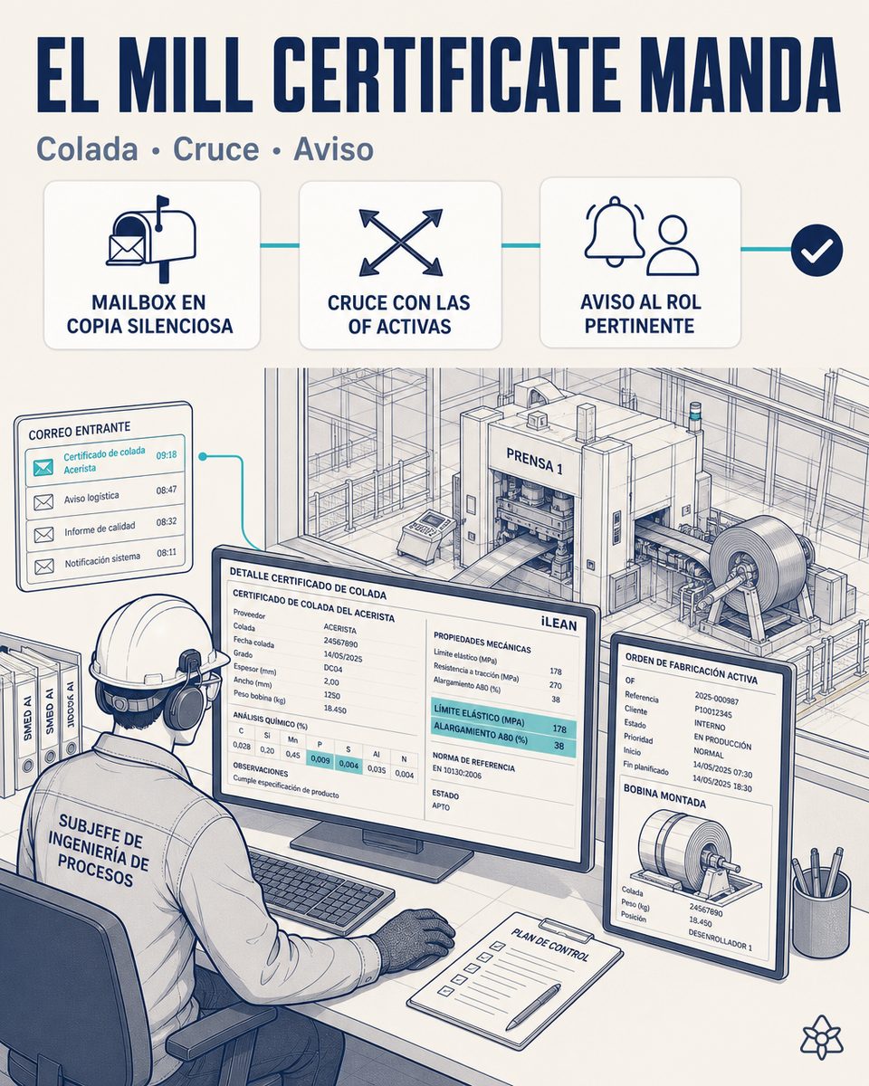Subjefe de ingeniería de procesos de una estampadora automotriz Tier-2 revisando en pantalla el mill certificate del acerista cruzado con la OF activa antes de arrancar la línea de embutición — Connect detecta el cambio de colada en el segundo cero y protege el troquel