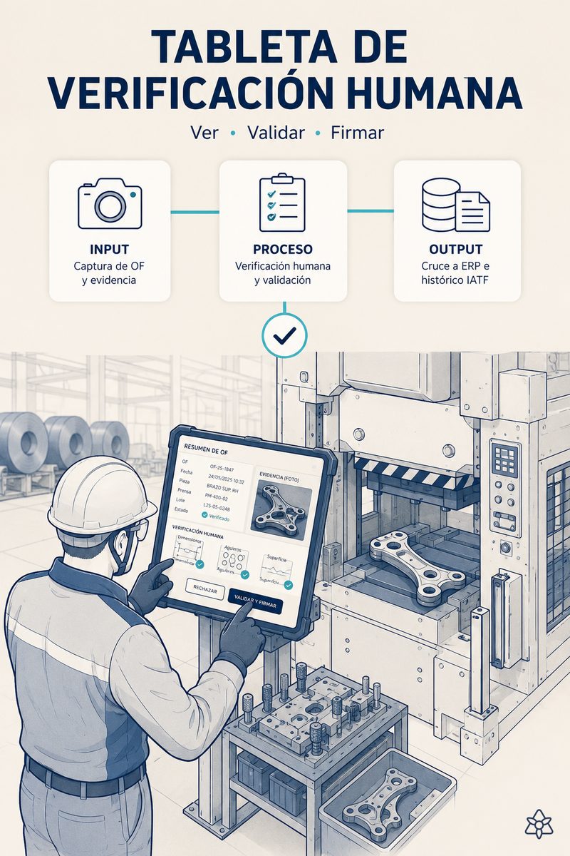 Operario de una estampadora automotriz Tier-2 validando con dos toques —check para validar, lápiz para corregir— en la tableta industrial en cabina de prensa el resumen visual capturado por iLEAN Connect antes de que el dato entre al ERP y al histórico IATF