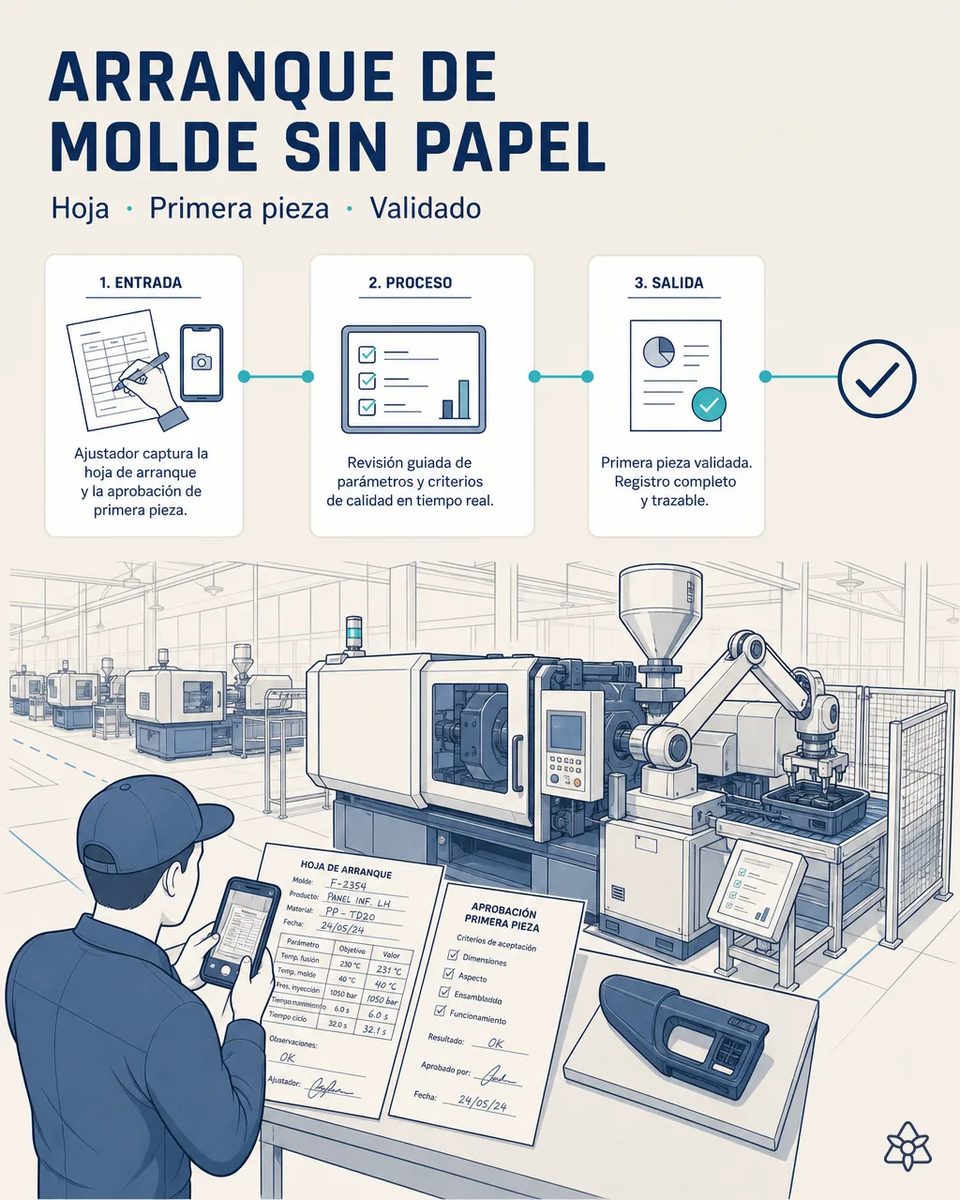 Ajustador fotografiando con el móvil la hoja de arranque anotada y la ficha de aprobación de primera pieza de un panel de instrumentos, junto a una prensa de inyección con robot de extracción