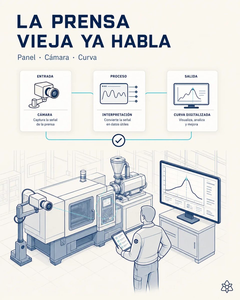 Cámara industrial montada en un soporte frente al panel de mandos de una prensa de inyección, con la curva de proceso digitalizada en un monitor y un técnico con tableta comprobando la lectura