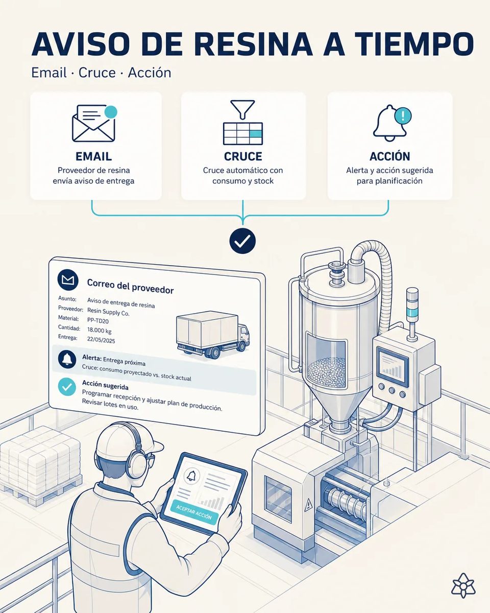 Responsable de materiales con tableta junto a una tolva deshumidificadora cargada de granza, revisando el aviso de entrega del proveedor de resina y la acción sugerida sobre el plan de producción