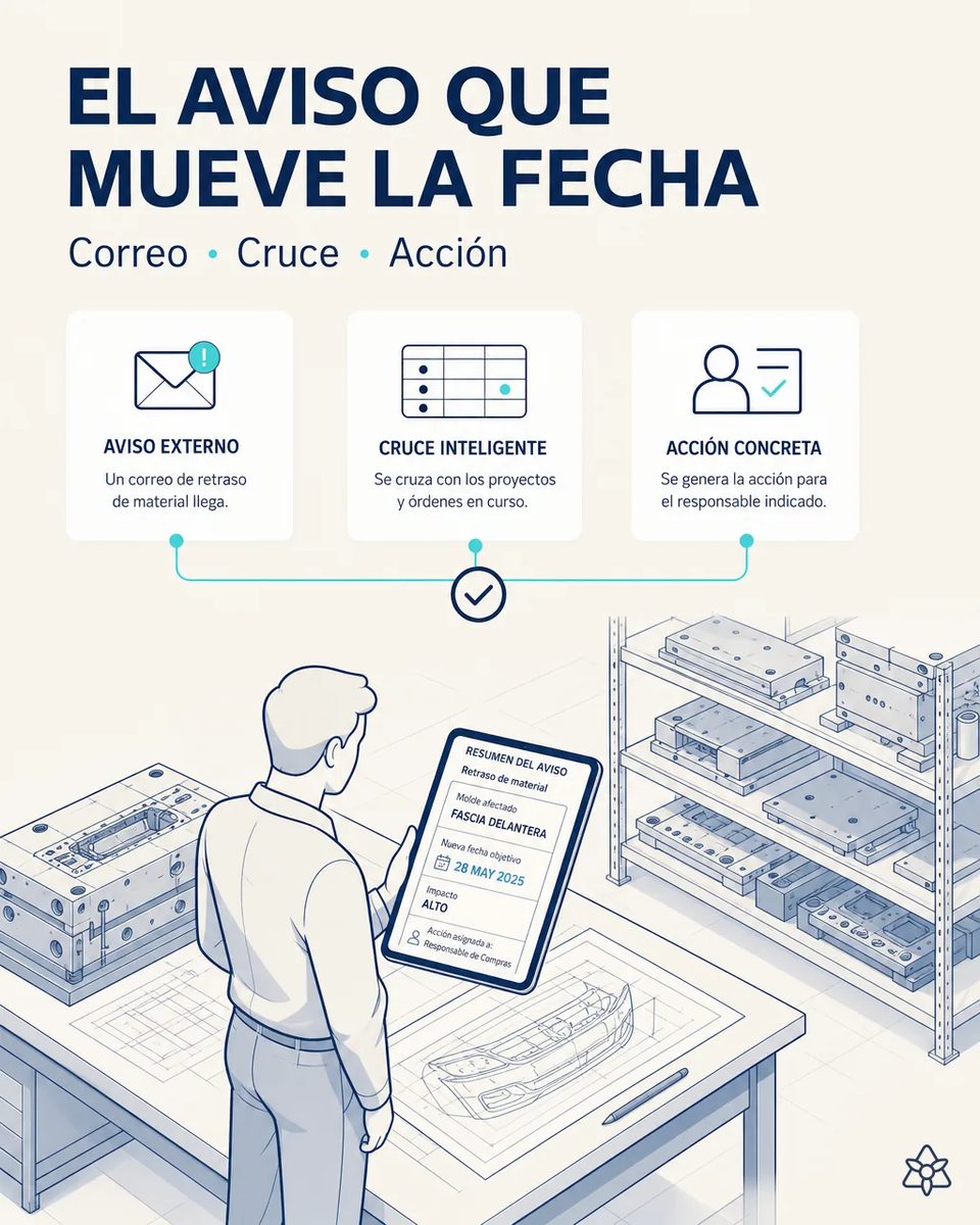 Jefe de proyecto de un taller de moldes ante el plano de una fascia delantera, sosteniendo una tableta con el resumen de un aviso de retraso de material, el molde afectado y la acción asignada a compras