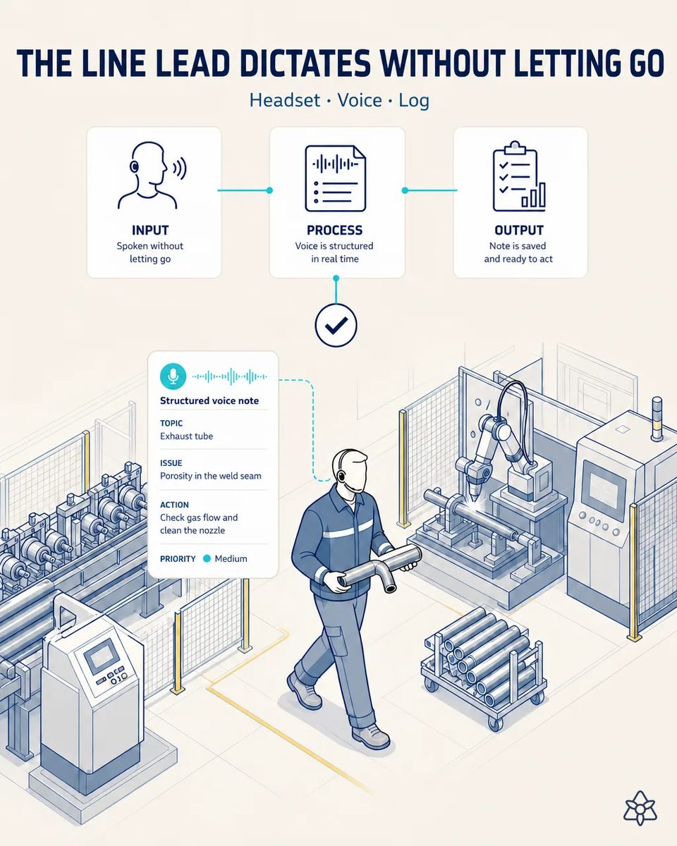 Illustration of a line lead with a headset walking between tube mill forming stands and a robotic weld cell, holding a bent exhaust tube, with a structured voice note on weld seam porosity