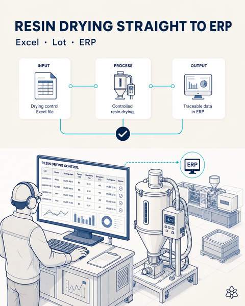Drying record straight into the ERP