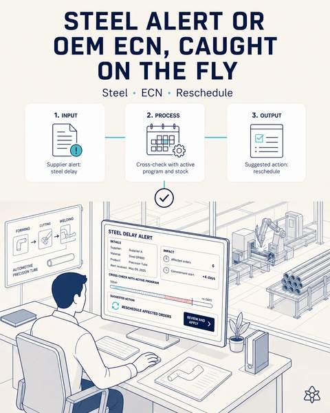 Steel and ECN alerts, read in seconds