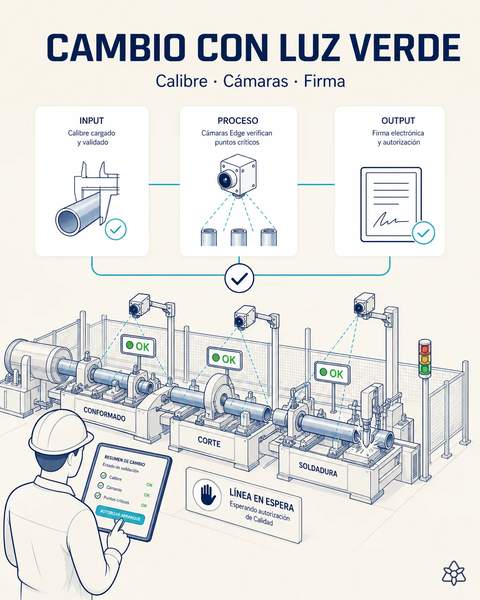 Cambio de calibre con luz verde