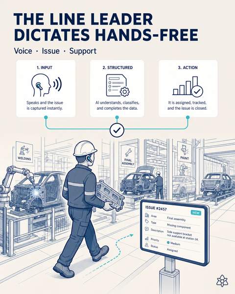 The line leader dictates hands-free