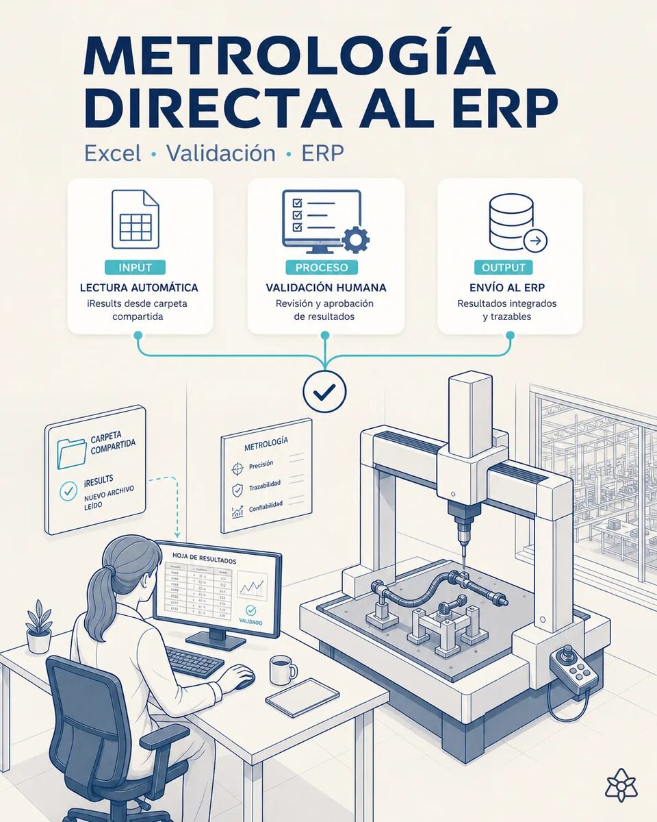 Técnico de metrología midiendo un acoplamiento en la máquina de medición por coordenadas junto a la hoja de cálculo con las cotas y las fuerzas de arranque