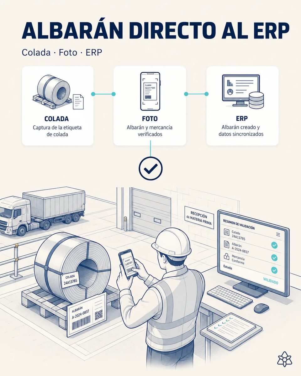 Ilustración de un responsable de recepción con chaleco fotografiando con el móvil el albarán y la etiqueta de colada de una bobina de acero en palé, con el camión al fondo y una pantalla de validación