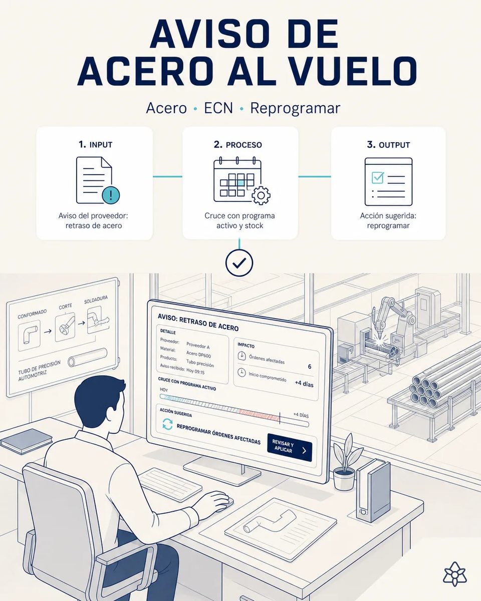 Ilustración de un planificador ante una pantalla con un aviso de retraso de acero, el cruce con el programa activo, seis órdenes afectadas y la acción sugerida de reprogramar, con la línea de tubo al fondo