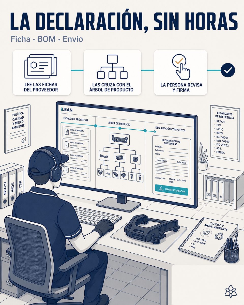 Despacho de calidad/medio ambiente de tier-1 con pantalla mostrando BOM y borradores IMDS preparados por agente, técnico revisando — IMDS automatizado con IA