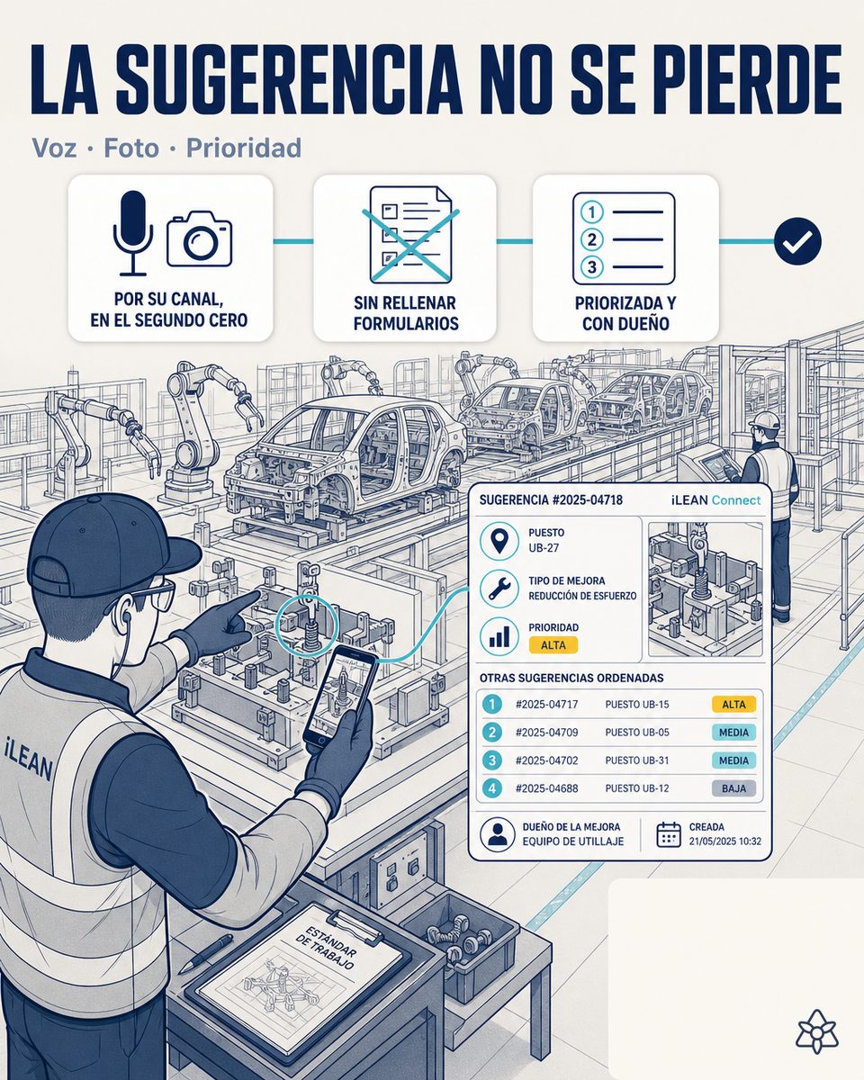 Operario de planta automoción dictando una sugerencia kaizen por pinganillo mientras trabaja, con tableta compartida del área en segundo plano — kaizen con sugerencias IA con iLEAN
