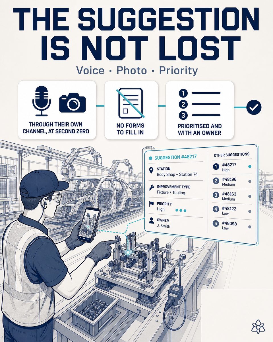 Automotive plant operator dictating a kaizen suggestion through an earpiece while working, with the area's shared tablet in the background — kaizen with AI suggestions with iLEAN