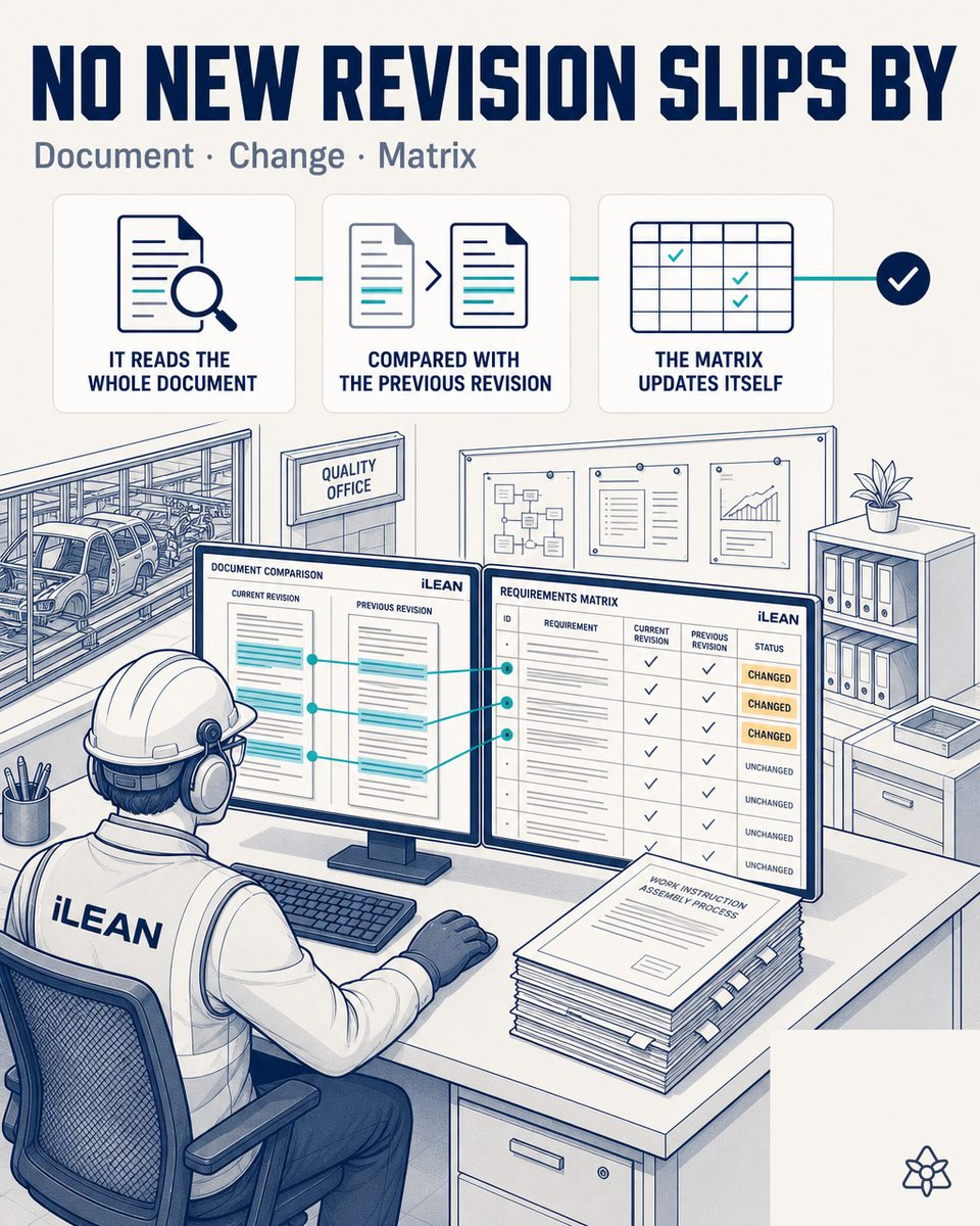 Tier-1 quality manager reviewing the CSR matrix digitized by iLEAN — OEM requirements extracted from the PDFs and cross-checked against internal procedures