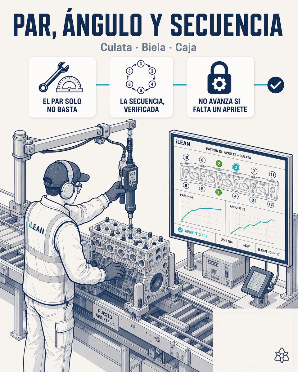Estación de apriete de culata en línea de motor con llave electrónica multi-husillo, terminal iLEAN Edge con visión sobre los tornillos — torque crítico motor con IA
