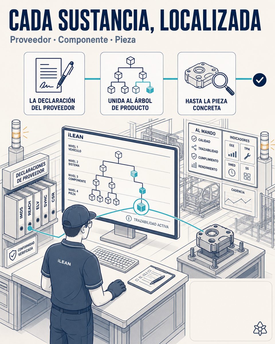 Responsable de calidad en planta de automoción revisando declaración SVHC contra BOM en pantalla iLEAN — trazabilidad de material REACH/ELV