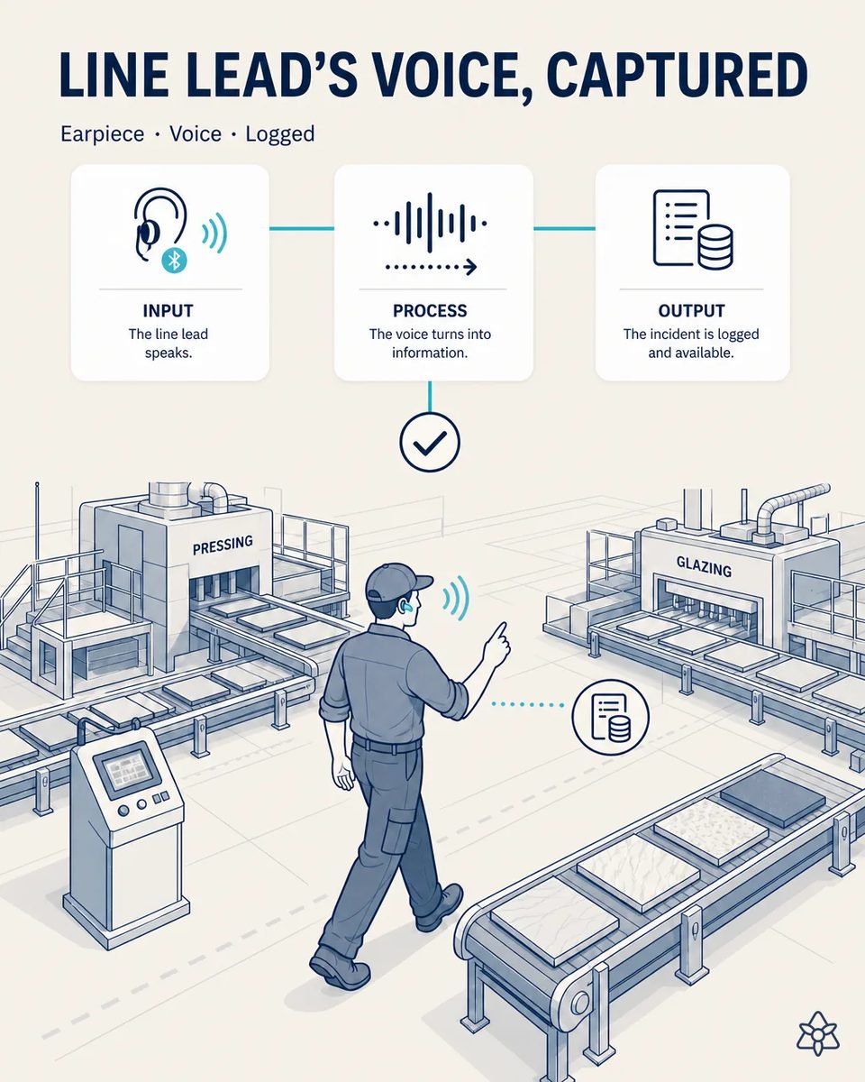 Line lead with a wireless earpiece walking between the pressing and glazing areas of a tile plant, pointing at a conveyor while the dictated incident is logged