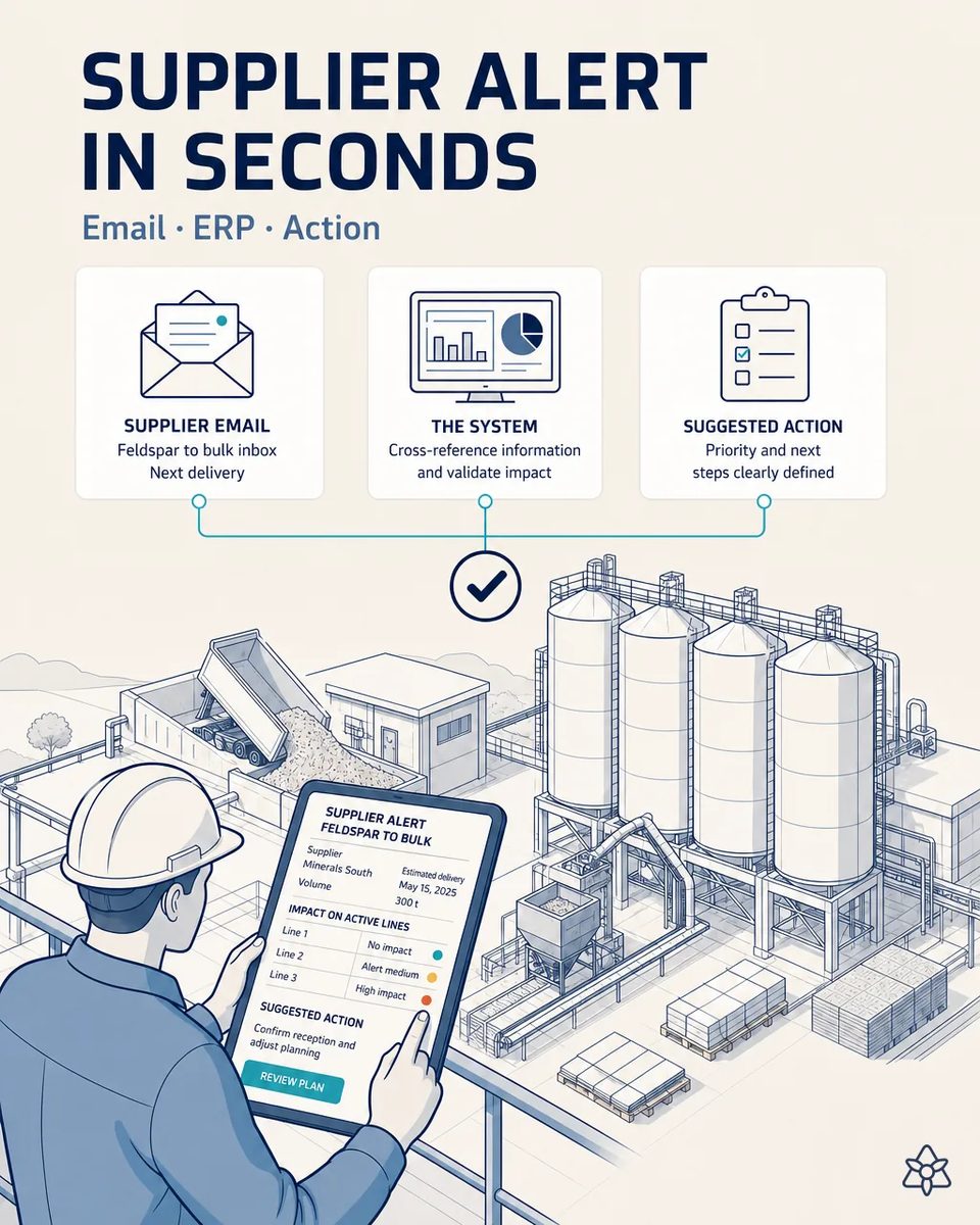 Plant worker on a raw material yard holding a tablet with a feldspar supplier alert and its impact on three active lines, beside storage silos and a tipping truck