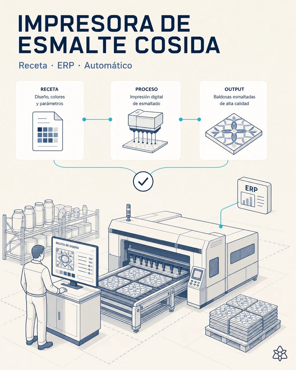 Operario ante un monitor con la receta de diseño junto a una impresora digital de esmaltado por inyección de tinta decorando baldosas, con estanterías de tintas cerámicas y un palé de piezas impresas