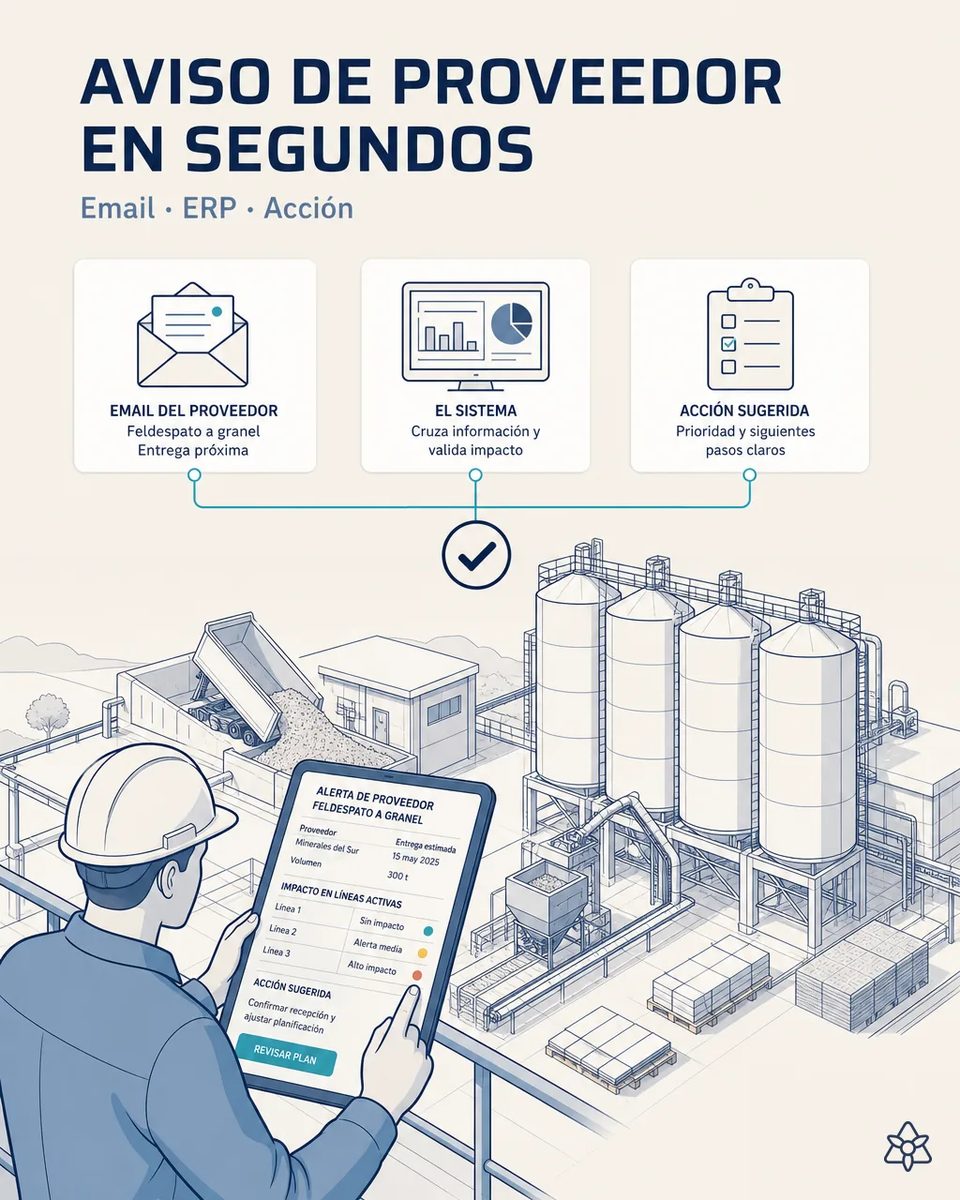Técnico con casco consultando en una tableta una alerta de retraso de feldespato a granel con el impacto en tres líneas activas, frente a silos de materia prima y un camión basculante descargando