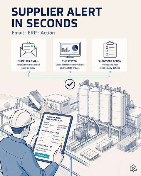 Supplier delays read in seconds