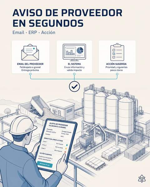 Aviso de proveedor en segundos
