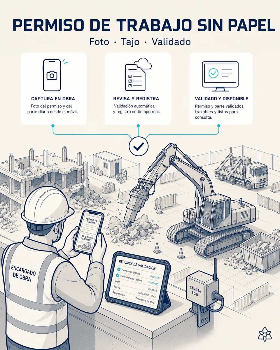 Encargado de obra con casco y chaleco fotografiando con el móvil el permiso de trabajo y el parte diario de derribo, con una excavadora de martillo hidráulico derribando al fondo y una tableta mostrando el resumen validado
