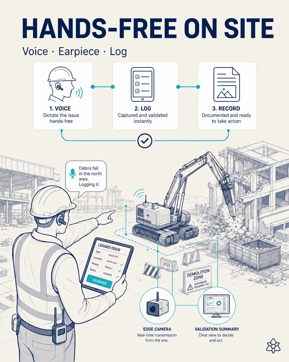 Demolition foreman with an earpiece and hi-vis vest pointing toward a machine with a hydraulic breaker while dictating an issue, with a tablet showing the logged issue by type, location and priority, and a demolition zone sign nearby