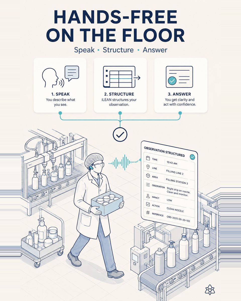 Shift supervisor walking between two filling lines with an industrial earpiece, dictating an incident while a packing area screen shows the record tied to the item