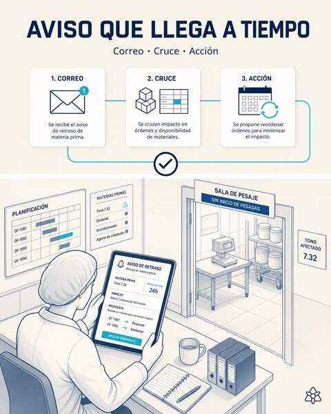El aviso del proveedor, leído a tiempo