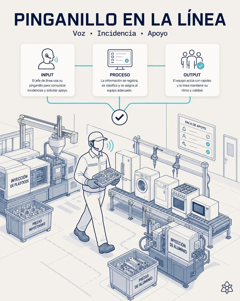 Ilustración de un jefe de línea con pinganillo Bluetooth caminando con una bandeja de piezas entre inyectoras de plástico y aluminio y una línea de ensamble de refrigerador, lavadora, secadora, estufa y microondas